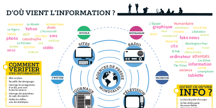L’AFP : premier partenaire de la Semaine de la presse et des médias dans l’école